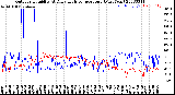 Milwaukee Weather Outdoor Humidity<br>At Daily High<br>Temperature<br>(Past Year)