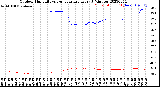 Milwaukee Weather Outdoor Humidity<br>vs Temperature<br>Every 5 Minutes