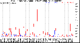 Milwaukee Weather Outdoor Rain<br>Daily Amount<br>(Past/Previous Year)