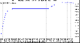 Milwaukee Weather Storm<br>Started 2023-03-10 10:58:14<br>Total Rain