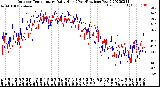 Milwaukee Weather Outdoor Temperature<br>Daily High<br>(Past/Previous Year)