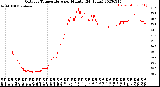 Milwaukee Weather Outdoor Temperature<br>per Minute<br>(24 Hours)