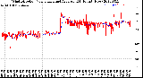 Milwaukee Weather Wind Direction<br>Normalized and Average<br>(24 Hours) (New)