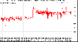 Milwaukee Weather Wind Direction<br>Normalized and Median<br>(24 Hours) (New)