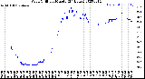 Milwaukee Weather Wind Chill<br>per Minute<br>(24 Hours)