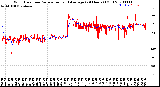 Milwaukee Weather Wind Direction<br>Normalized and Average<br>(24 Hours) (Old)