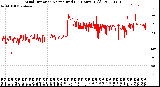 Milwaukee Weather Wind Direction<br>Normalized<br>(24 Hours) (Old)