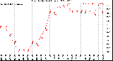 Milwaukee Weather Heat Index<br>(24 Hours)