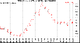 Milwaukee Weather THSW Index<br>per Hour<br>(24 Hours)