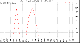 Milwaukee Weather Wind Direction<br>(By Month)