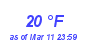 Milwaukee Weather Dewpoint High Low Month