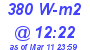 Milwaukee Weather Solar Radiation High Today