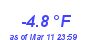 Milwaukee Weather Wind Chill Low Year