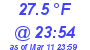 Milwaukee Weather Dewpoint High Low Today