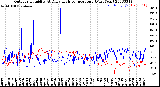 Milwaukee Weather Outdoor Humidity<br>At Daily High<br>Temperature<br>(Past Year)