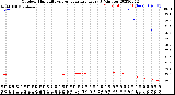 Milwaukee Weather Outdoor Humidity<br>vs Temperature<br>Every 5 Minutes