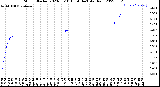 Milwaukee Weather Storm<br>Started 2023-03-10 10:58:14<br>Total Rain