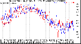 Milwaukee Weather Outdoor Temperature<br>Daily High<br>(Past/Previous Year)