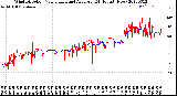 Milwaukee Weather Wind Direction<br>Normalized and Average<br>(24 Hours) (New)