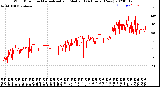 Milwaukee Weather Wind Direction<br>Normalized and Median<br>(24 Hours) (New)