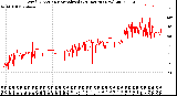 Milwaukee Weather Wind Direction<br>Normalized<br>(24 Hours) (New)