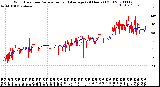 Milwaukee Weather Wind Direction<br>Normalized and Average<br>(24 Hours) (Old)