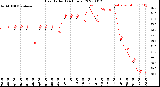 Milwaukee Weather Heat Index<br>(24 Hours)