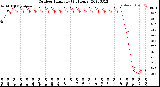 Milwaukee Weather Outdoor Humidity<br>(24 Hours)