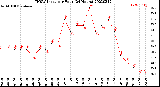 Milwaukee Weather THSW Index<br>per Hour<br>(24 Hours)