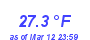 Milwaukee Weather Temperature Low Month