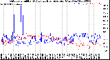 Milwaukee Weather Outdoor Humidity<br>At Daily High<br>Temperature<br>(Past Year)