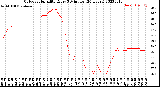 Milwaukee Weather Outdoor Humidity<br>Every 5 Minutes<br>(24 Hours)