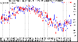 Milwaukee Weather Outdoor Temperature<br>Daily High<br>(Past/Previous Year)