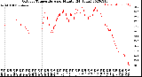 Milwaukee Weather Outdoor Temperature<br>per Minute<br>(24 Hours)