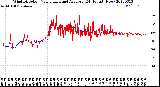 Milwaukee Weather Wind Direction<br>Normalized and Average<br>(24 Hours) (New)