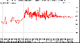 Milwaukee Weather Wind Direction<br>Normalized and Median<br>(24 Hours) (New)