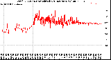 Milwaukee Weather Wind Direction<br>Normalized<br>(24 Hours) (New)