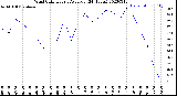 Milwaukee Weather Wind Chill<br>Hourly Average<br>(24 Hours)