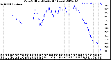 Milwaukee Weather Wind Chill<br>per Minute<br>(24 Hours)