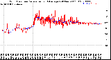 Milwaukee Weather Wind Direction<br>Normalized and Average<br>(24 Hours) (Old)