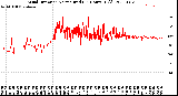 Milwaukee Weather Wind Direction<br>Normalized<br>(24 Hours) (Old)