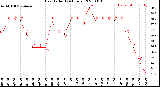 Milwaukee Weather Heat Index<br>(24 Hours)