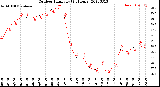 Milwaukee Weather Outdoor Humidity<br>(24 Hours)