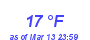 Milwaukee Weather Dewpoint High Low Month