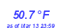 Milwaukee WeatherHeat Index High Month