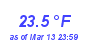 Milwaukee Weather Temperature Low Month