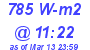 Milwaukee Weather Solar Radiation High Today