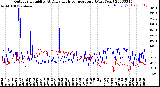 Milwaukee Weather Outdoor Humidity<br>At Daily High<br>Temperature<br>(Past Year)