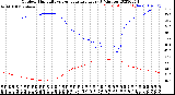 Milwaukee Weather Outdoor Humidity<br>vs Temperature<br>Every 5 Minutes