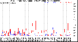 Milwaukee Weather Outdoor Rain<br>Daily Amount<br>(Past/Previous Year)